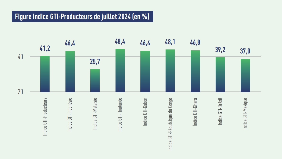 producer index fr.png