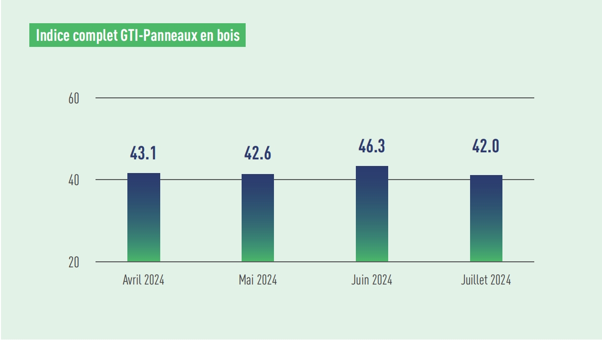 WBP indexes fr.png