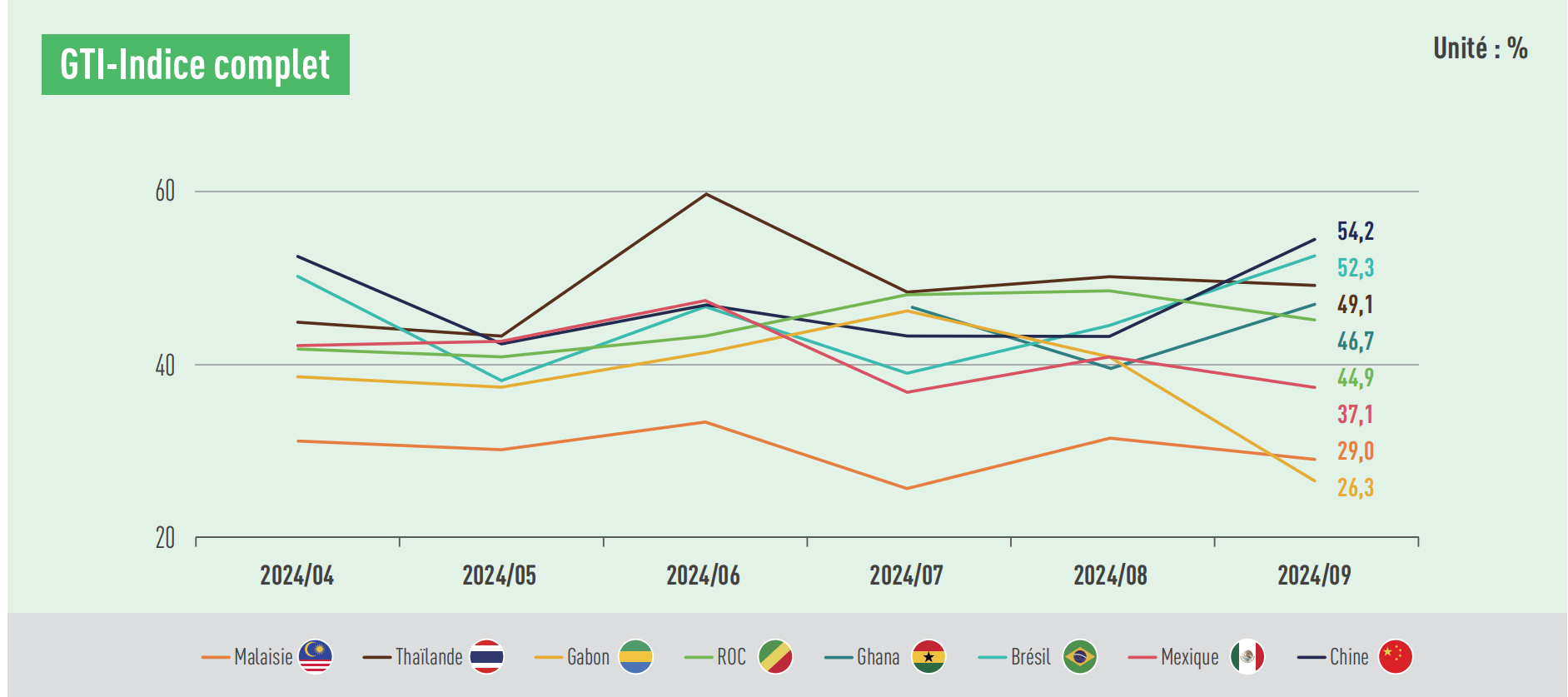 monthly indexes.png