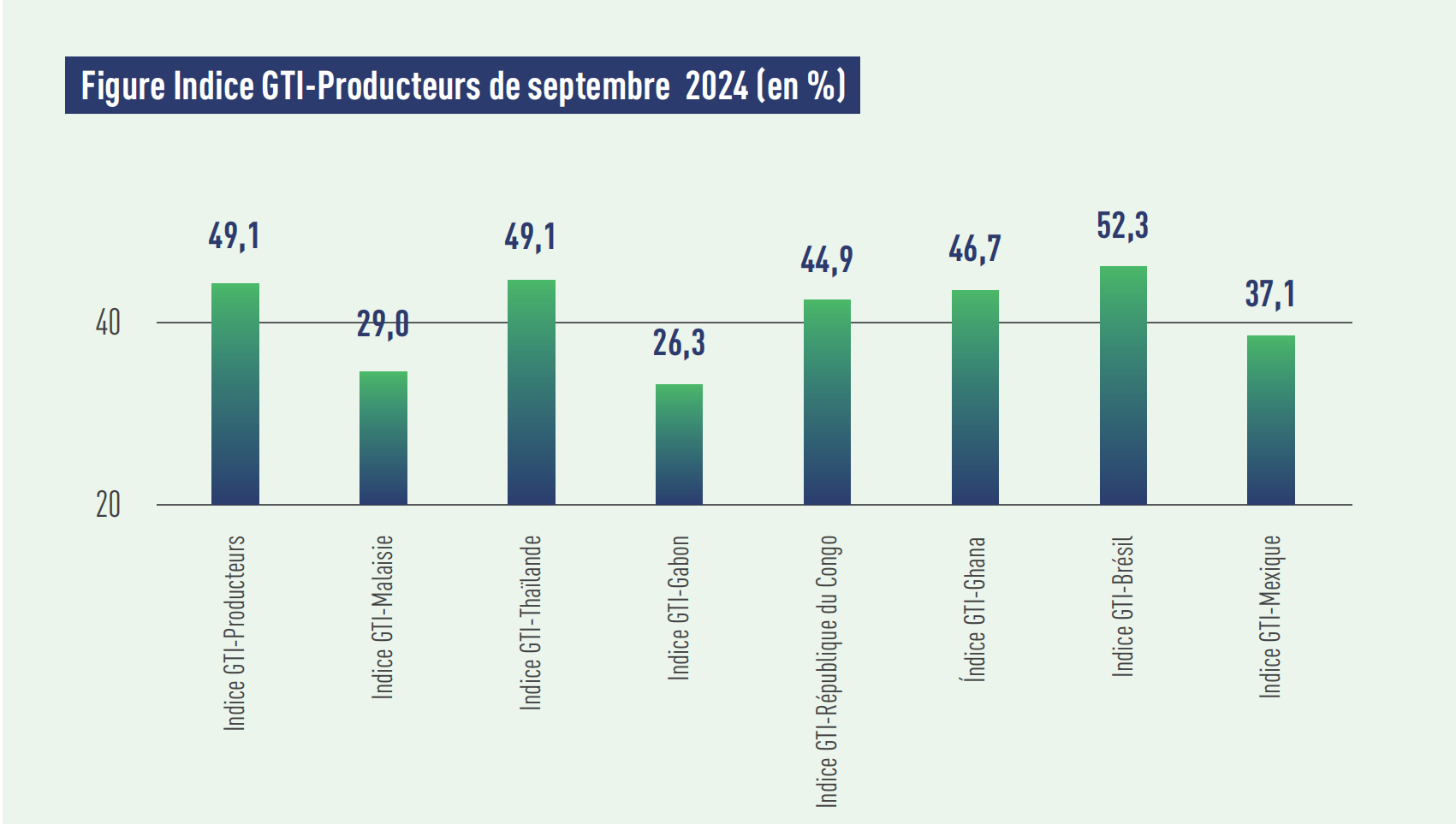 producer indexes.png