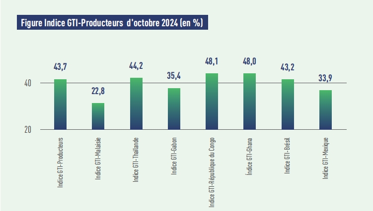 producer indexes.png