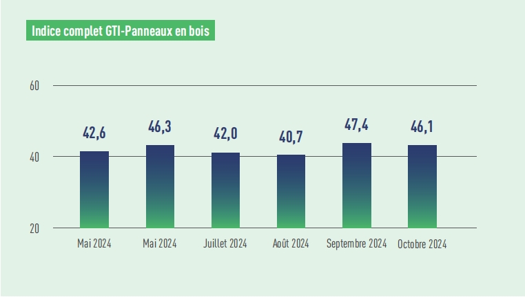 WBP indexes.png