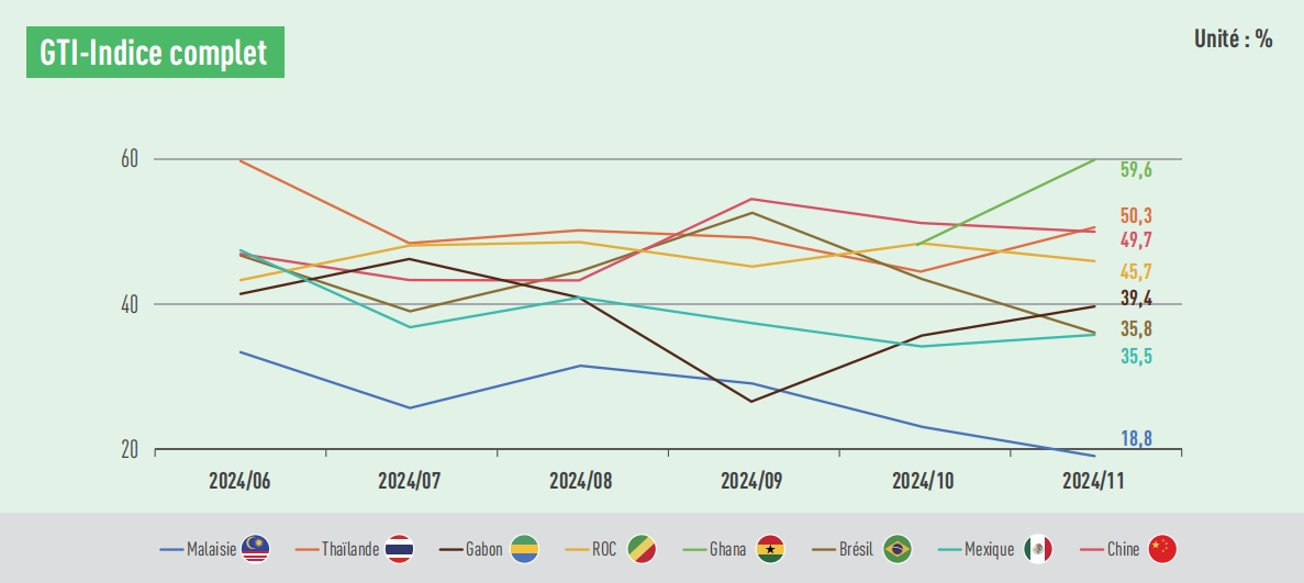 GTI indexes.png