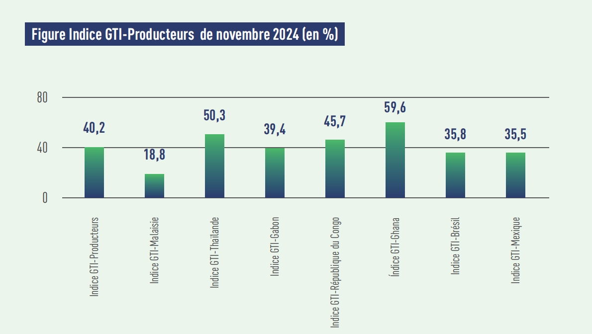 producer indexes.png