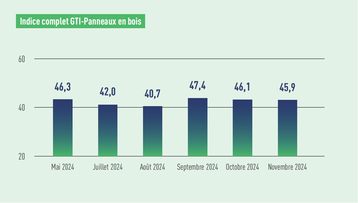 WBP index.png