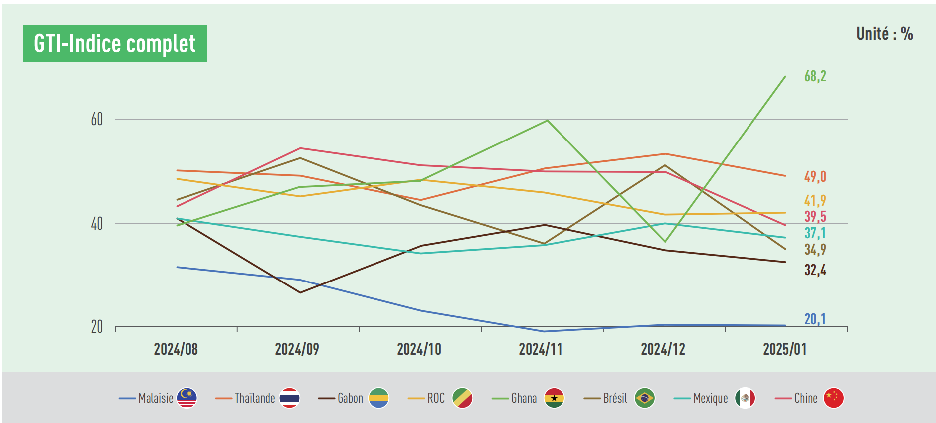 GTI index.png