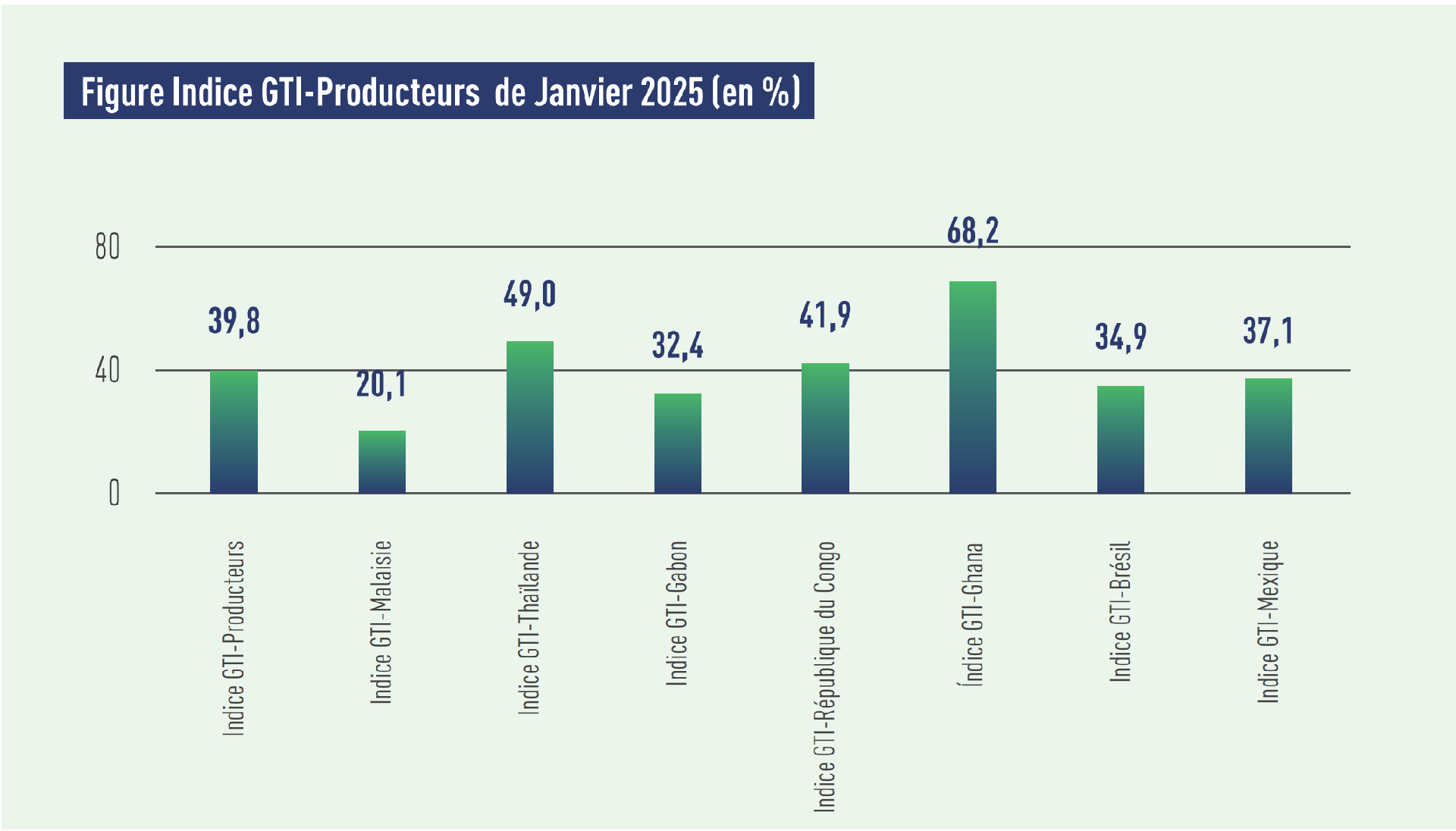 producer index.png