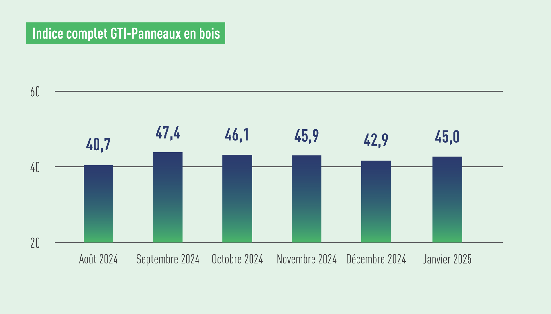 WBP index.png