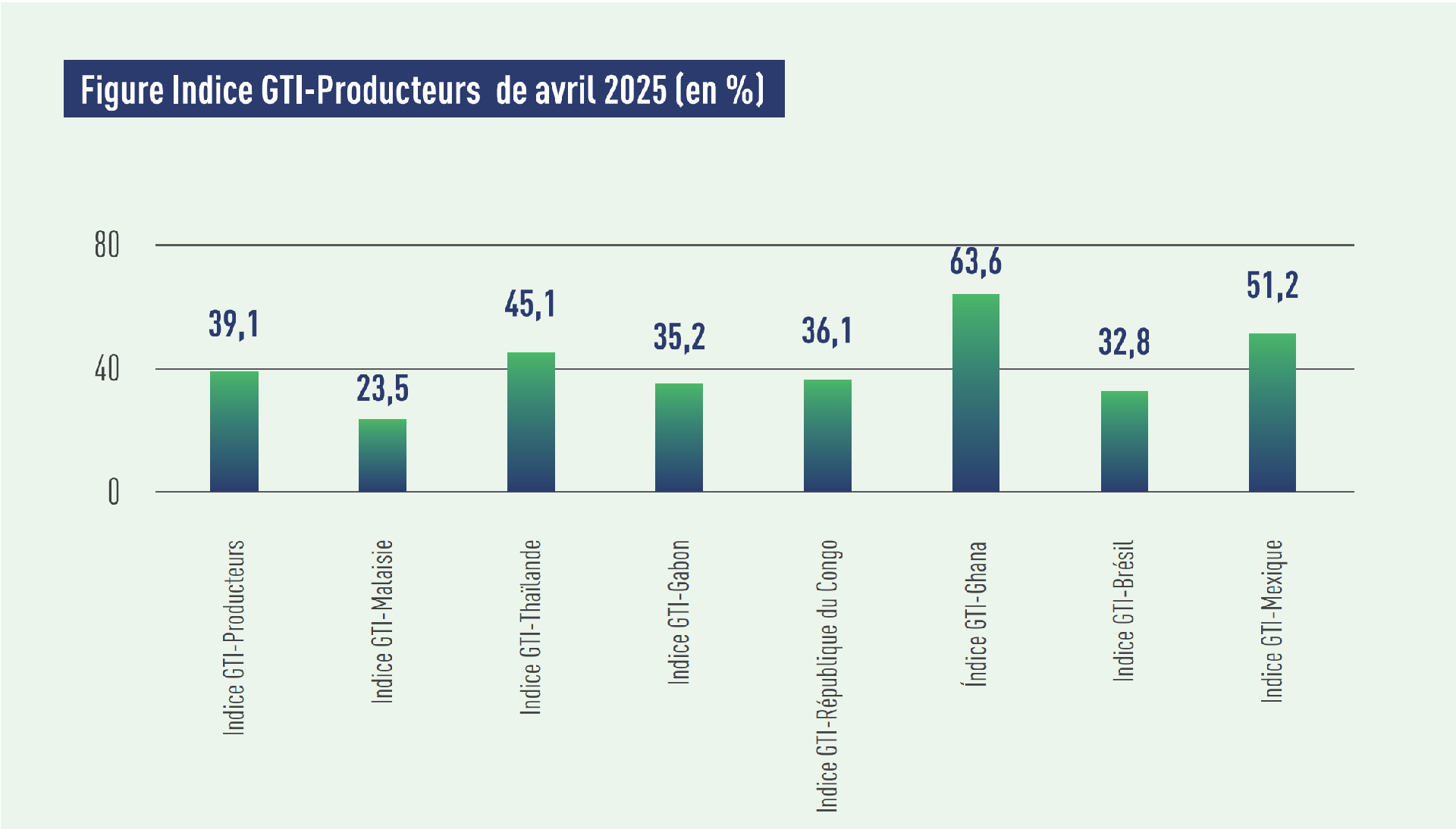 producer index.png
