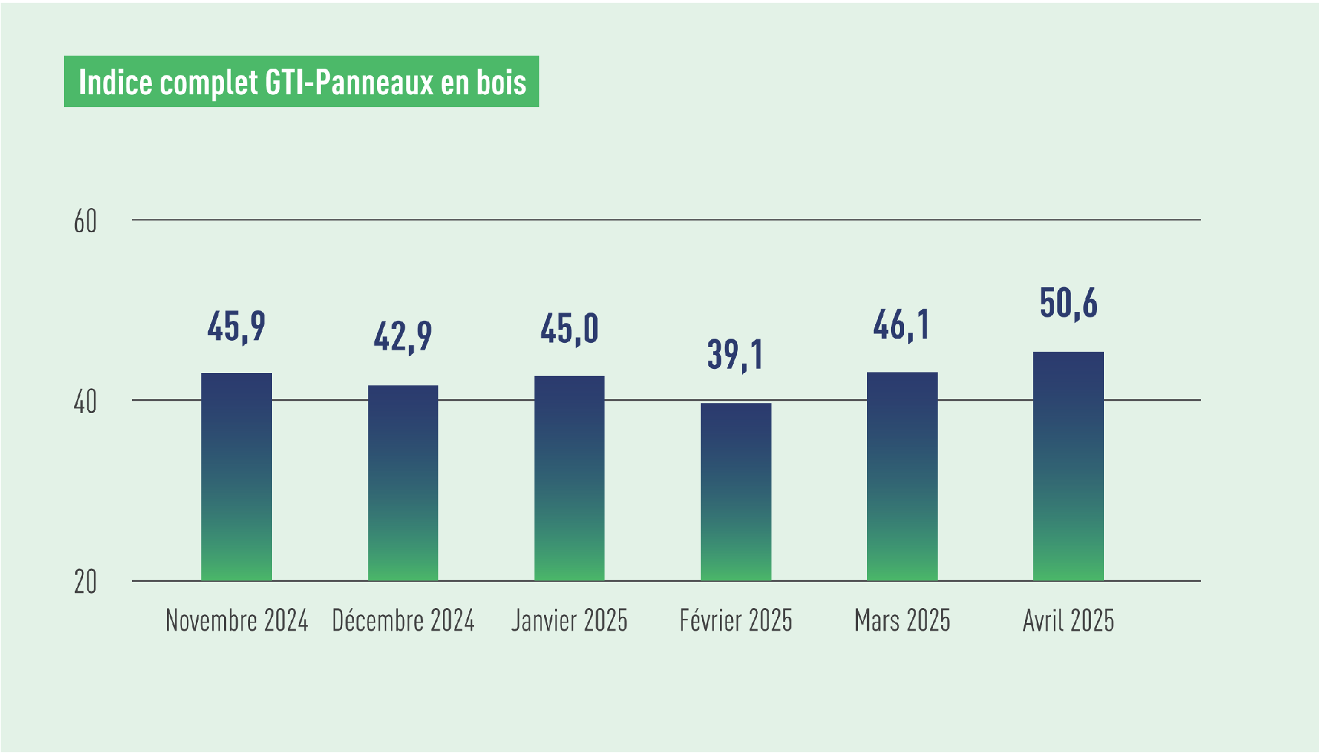 WBP index.png