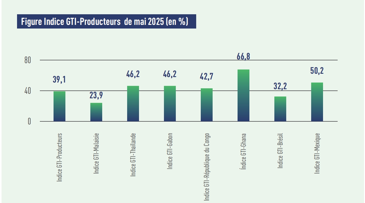 producer index.png