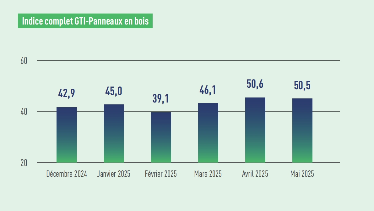 WBP index.png