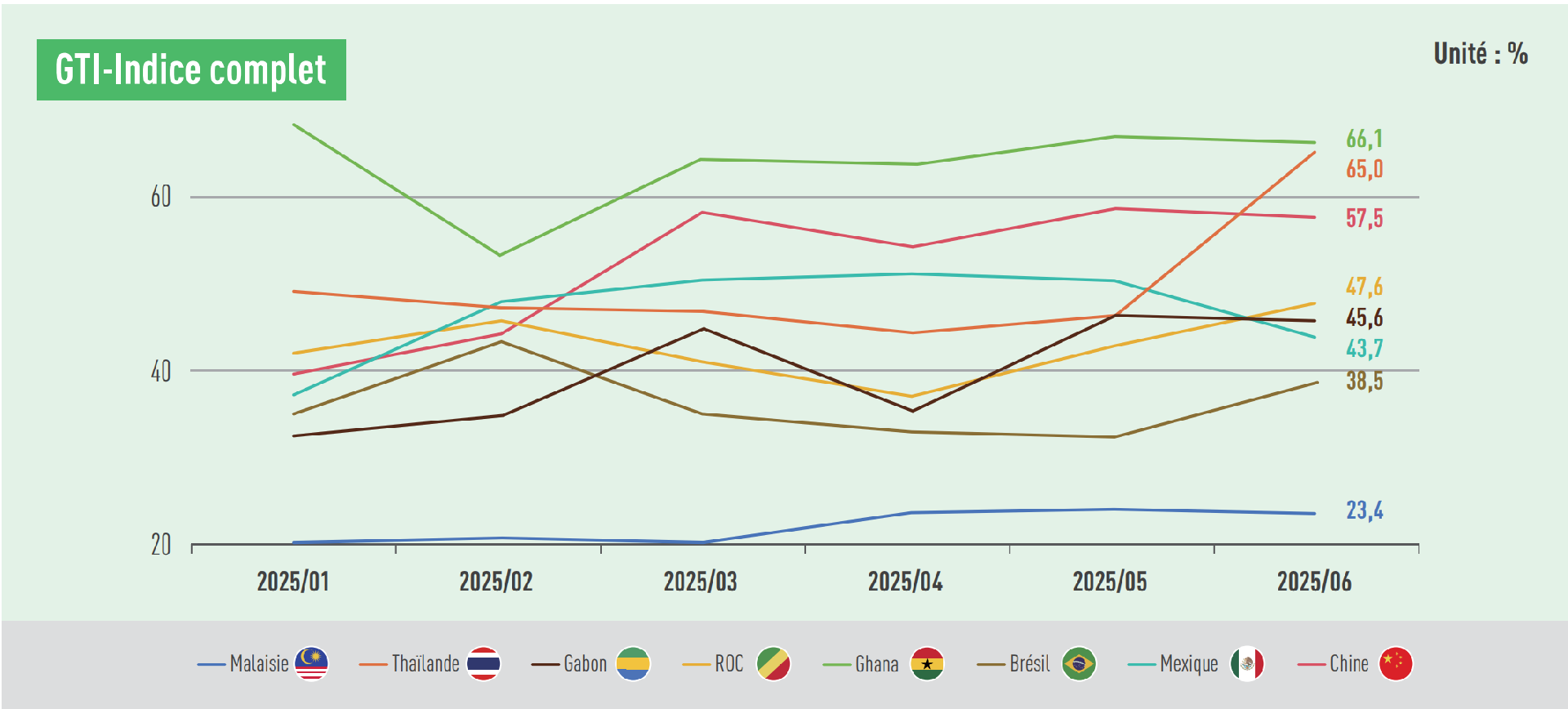 GTI index.png