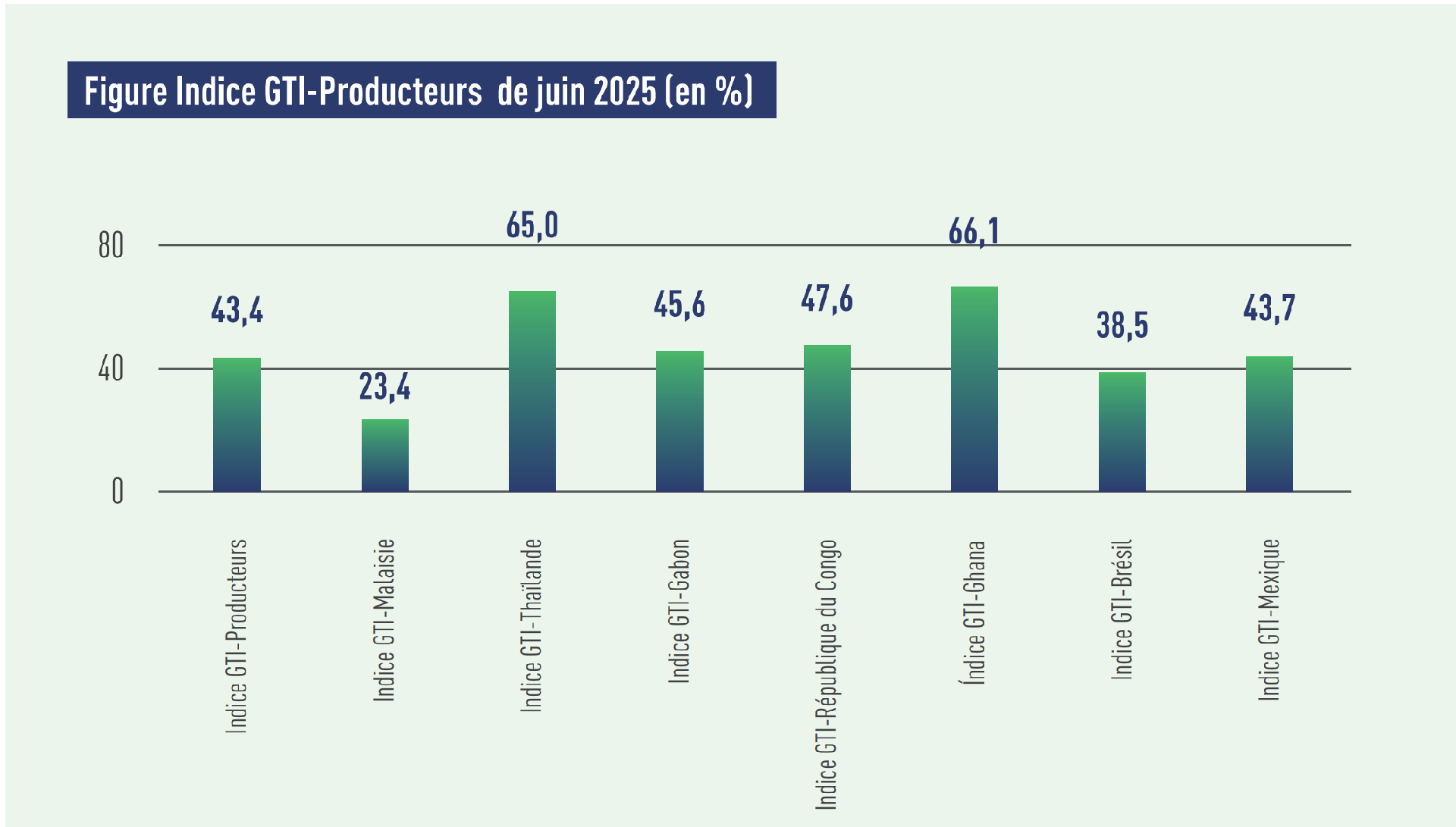 producer index.png