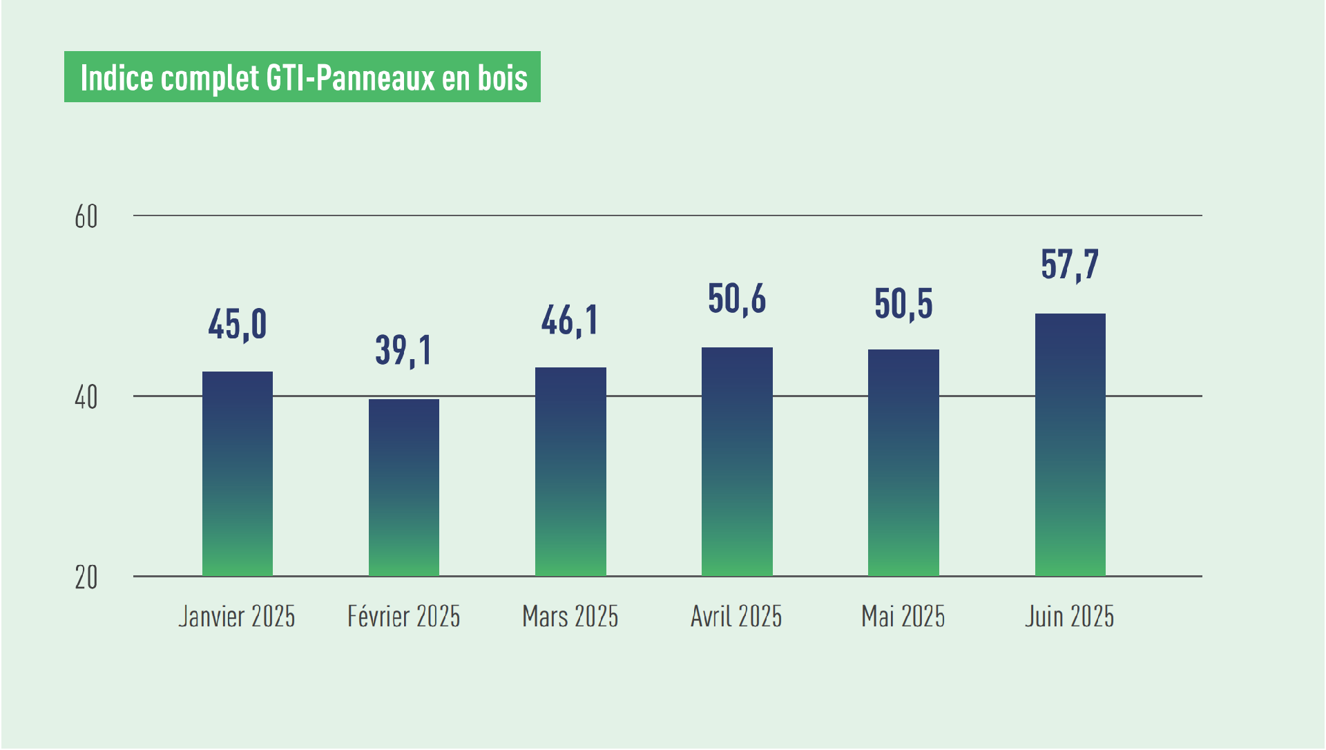 WBP index.png