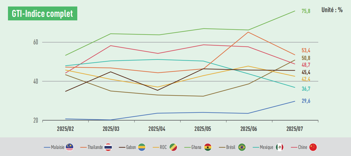 GTI index.png