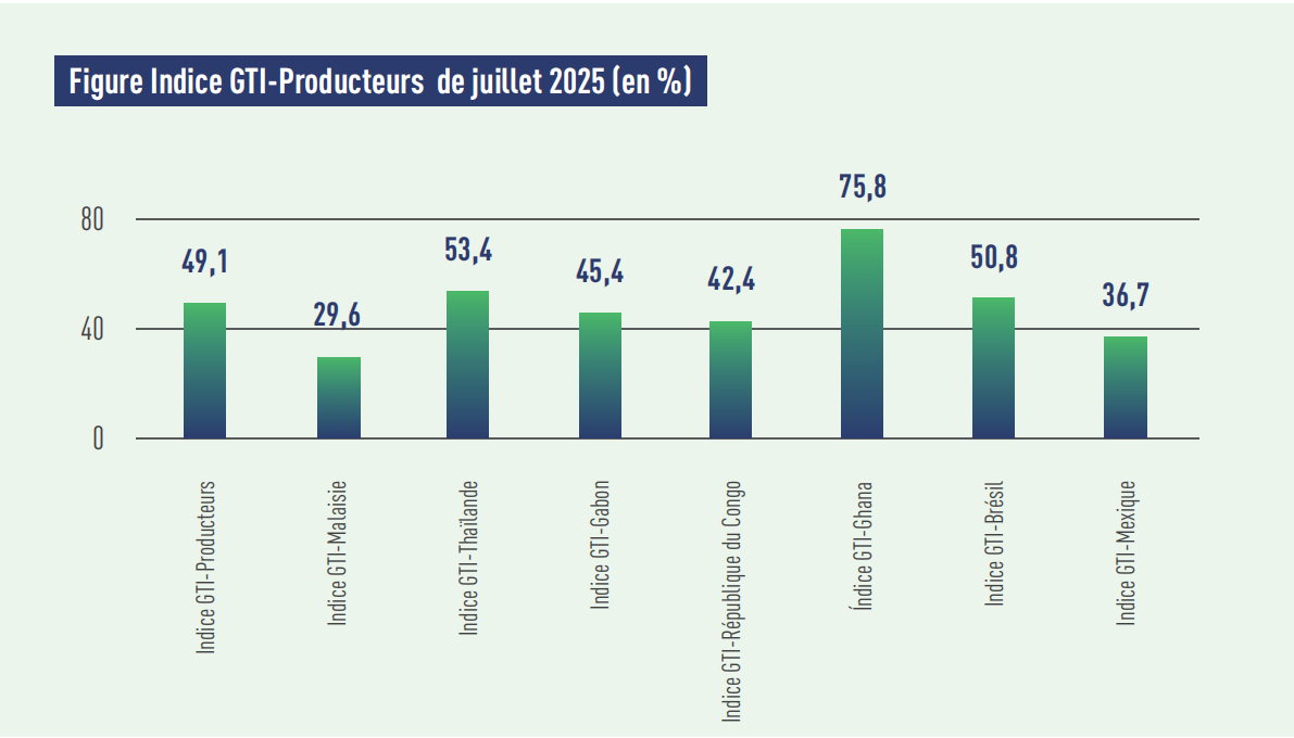 producer index.png