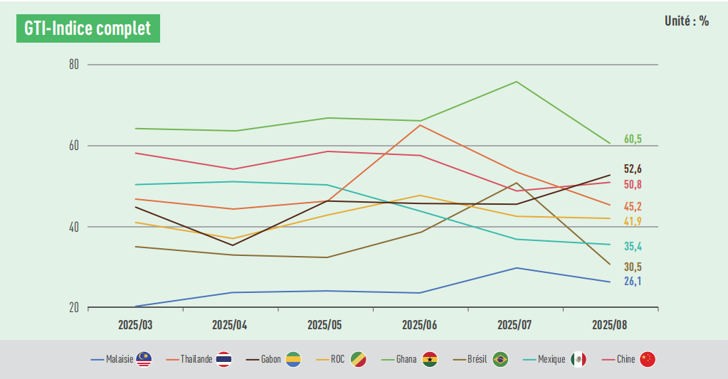 GTI index.png