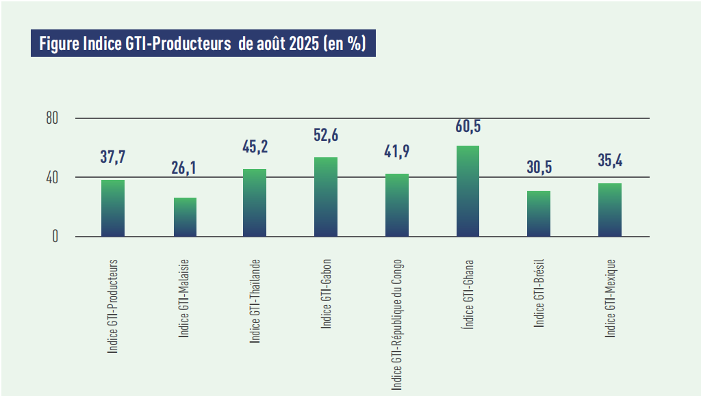 producer index.png