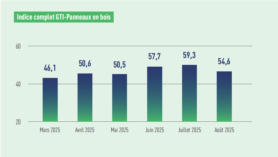 WBP index.png