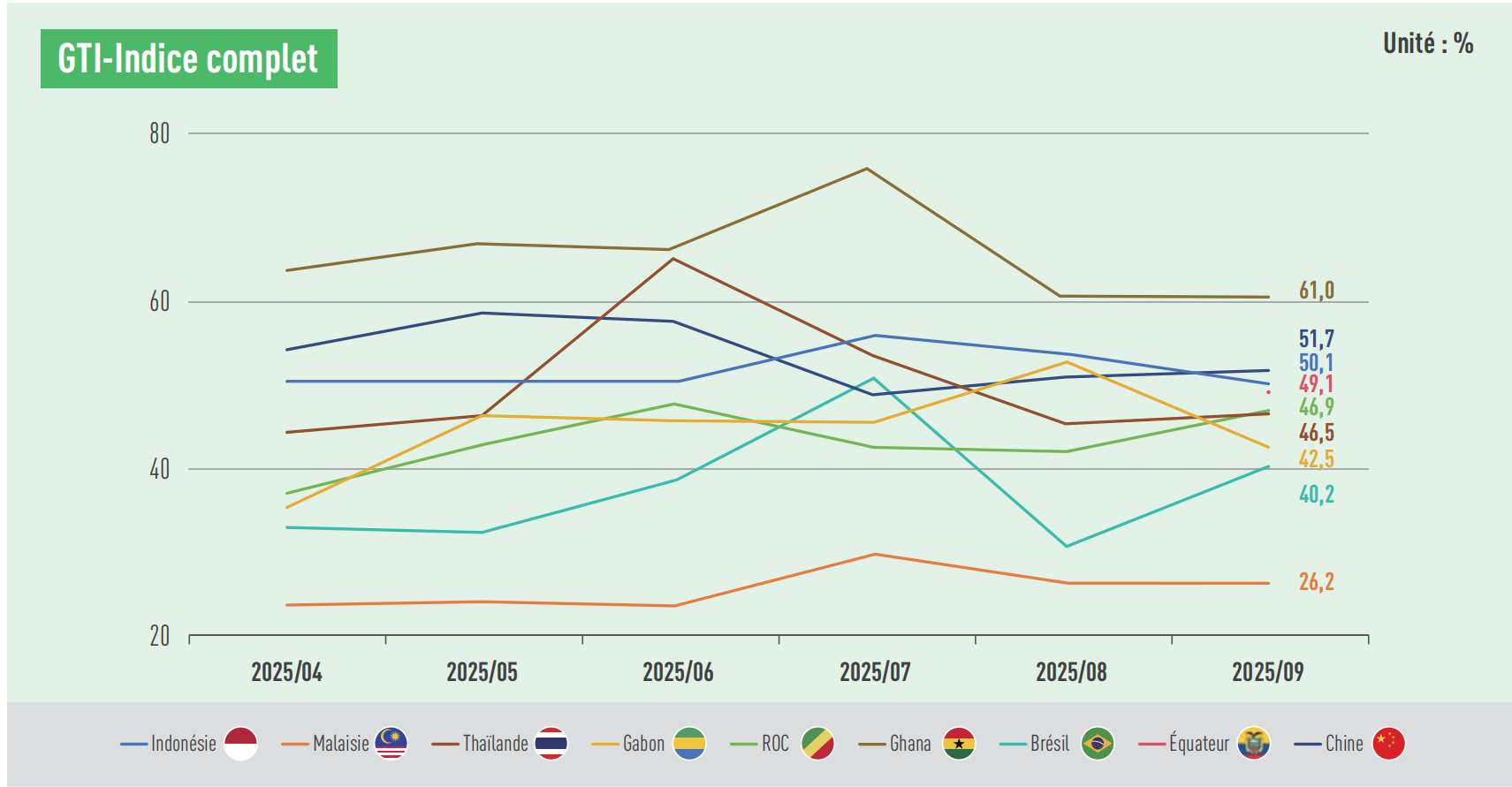 1761553028793947.png GTI index.png