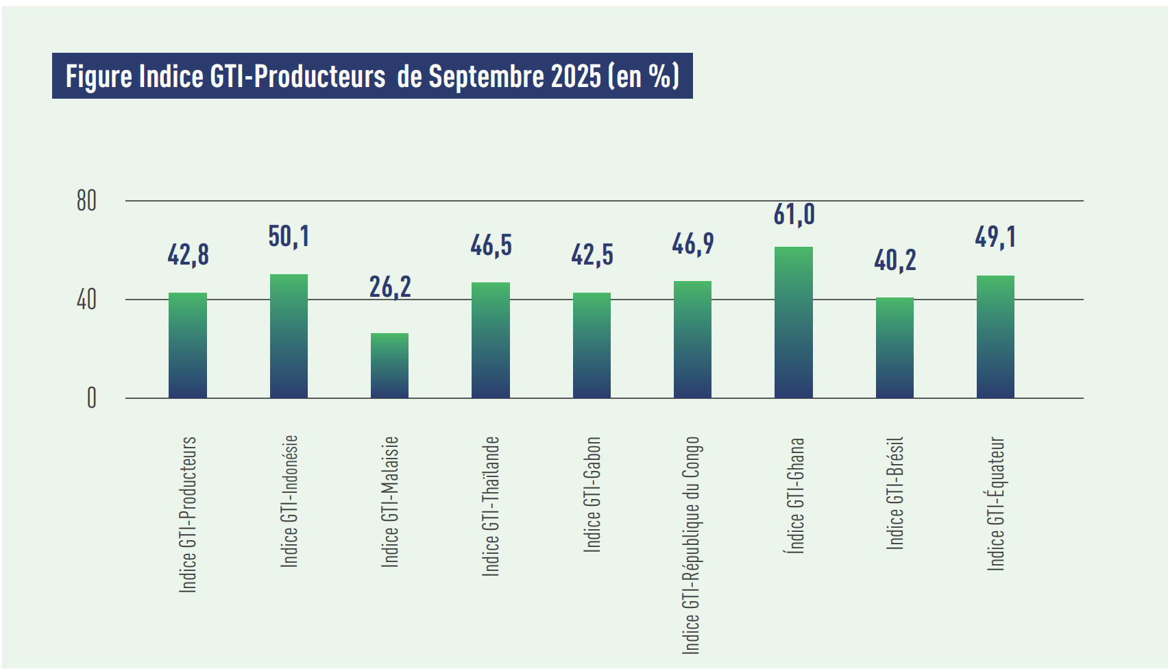 1761553246459493.png producer index.png