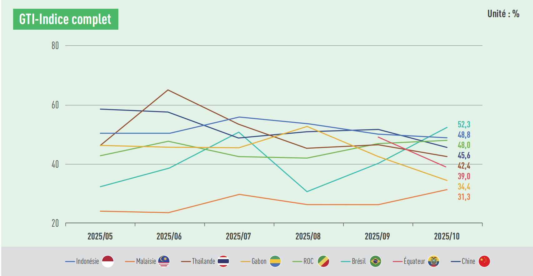 1764124613128748.png GTI index.png