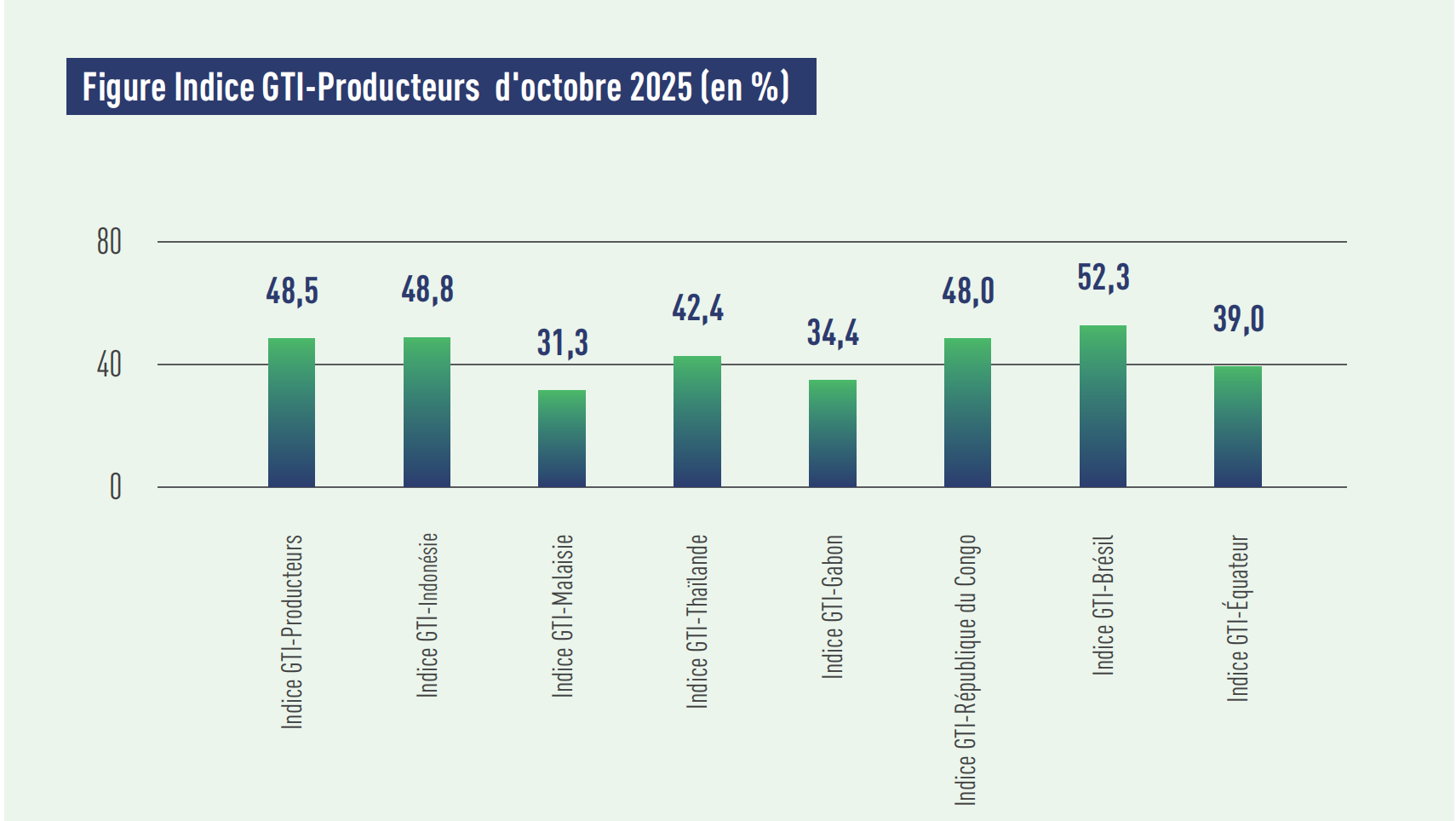 1764124766117271.png producer index.png