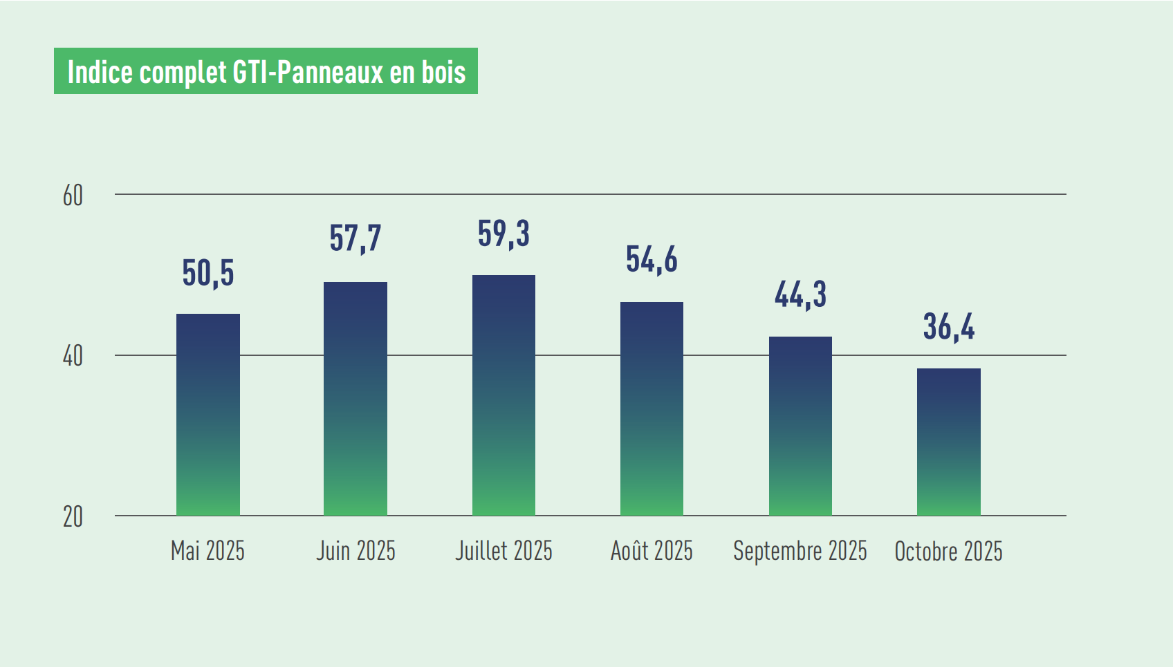 1764124843321603.png WBP index.png