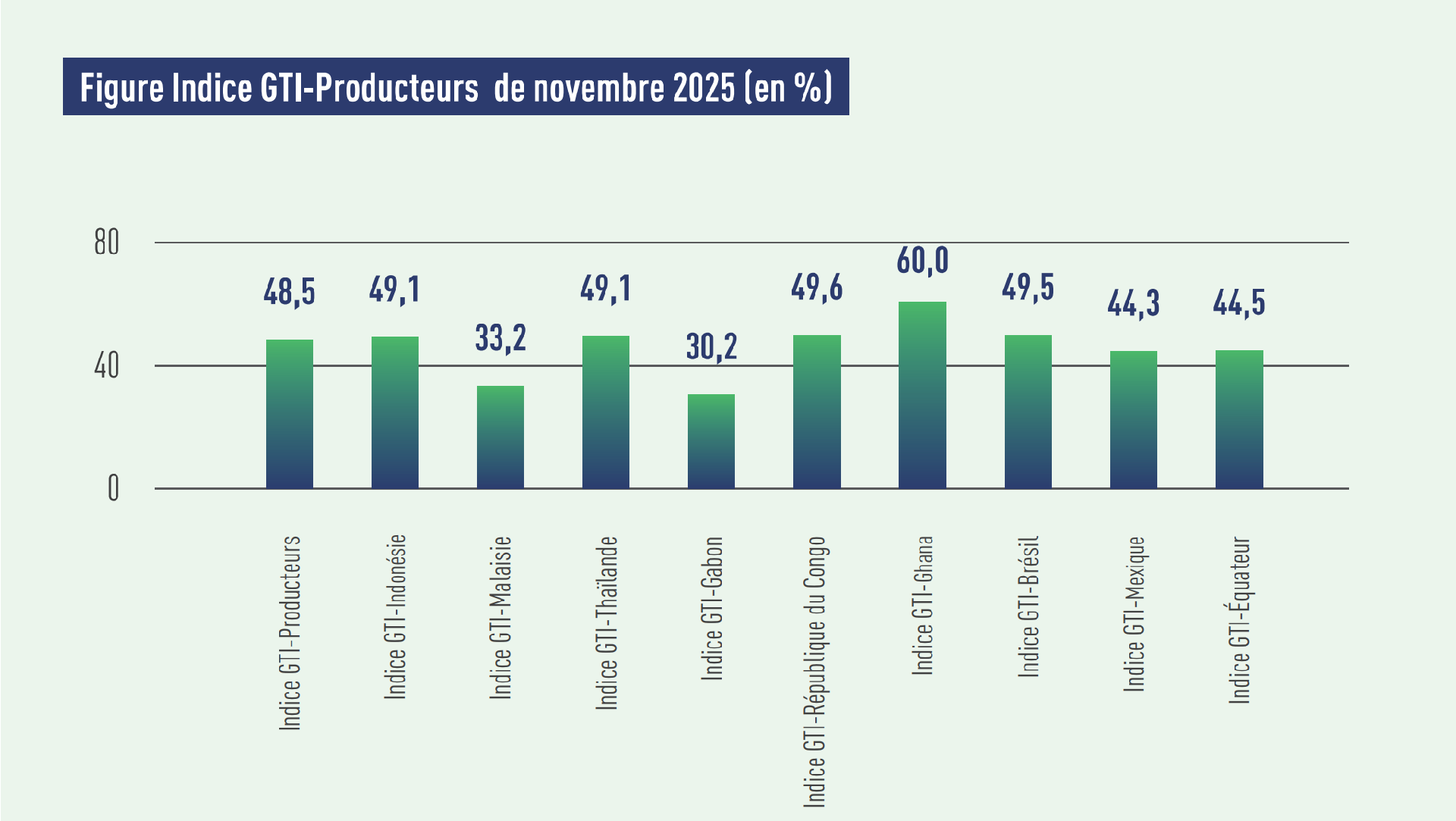 producer index.png