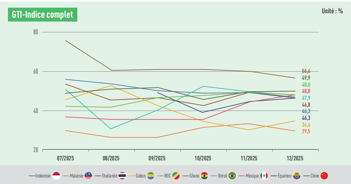 1769264544139661.png GTI index.png
