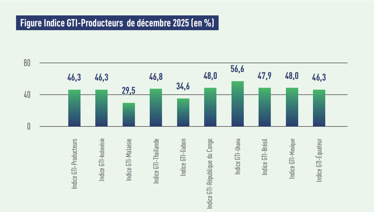 producer index.png