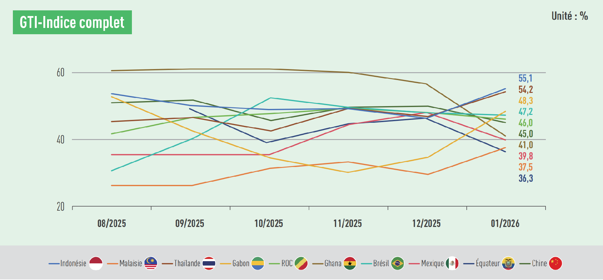 1772095291111617.png GTI index.png