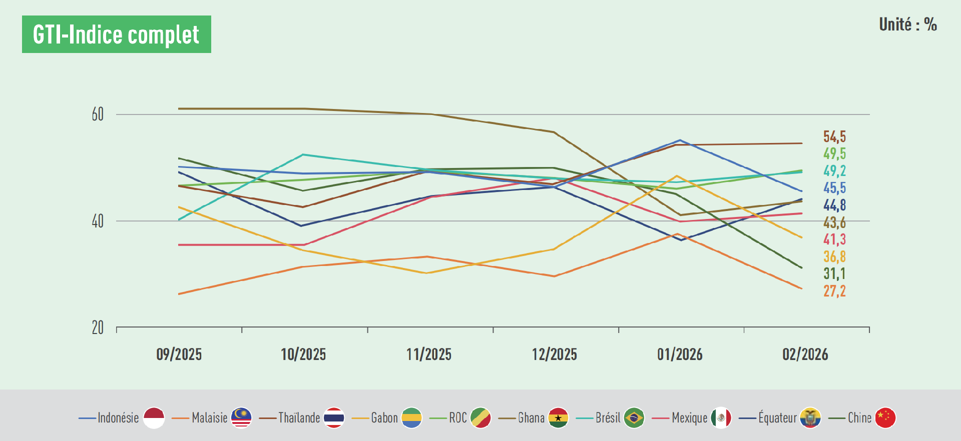 1774246562172262.png GTI index.png