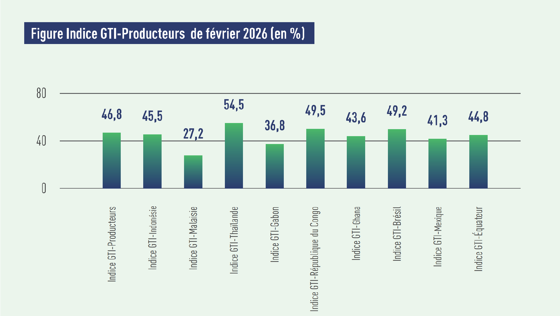 producer index.png