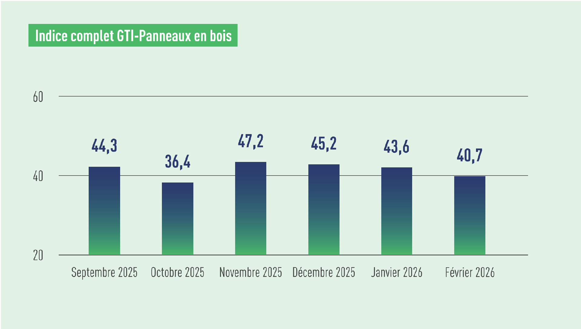 1774246775525793.png WBP index.png