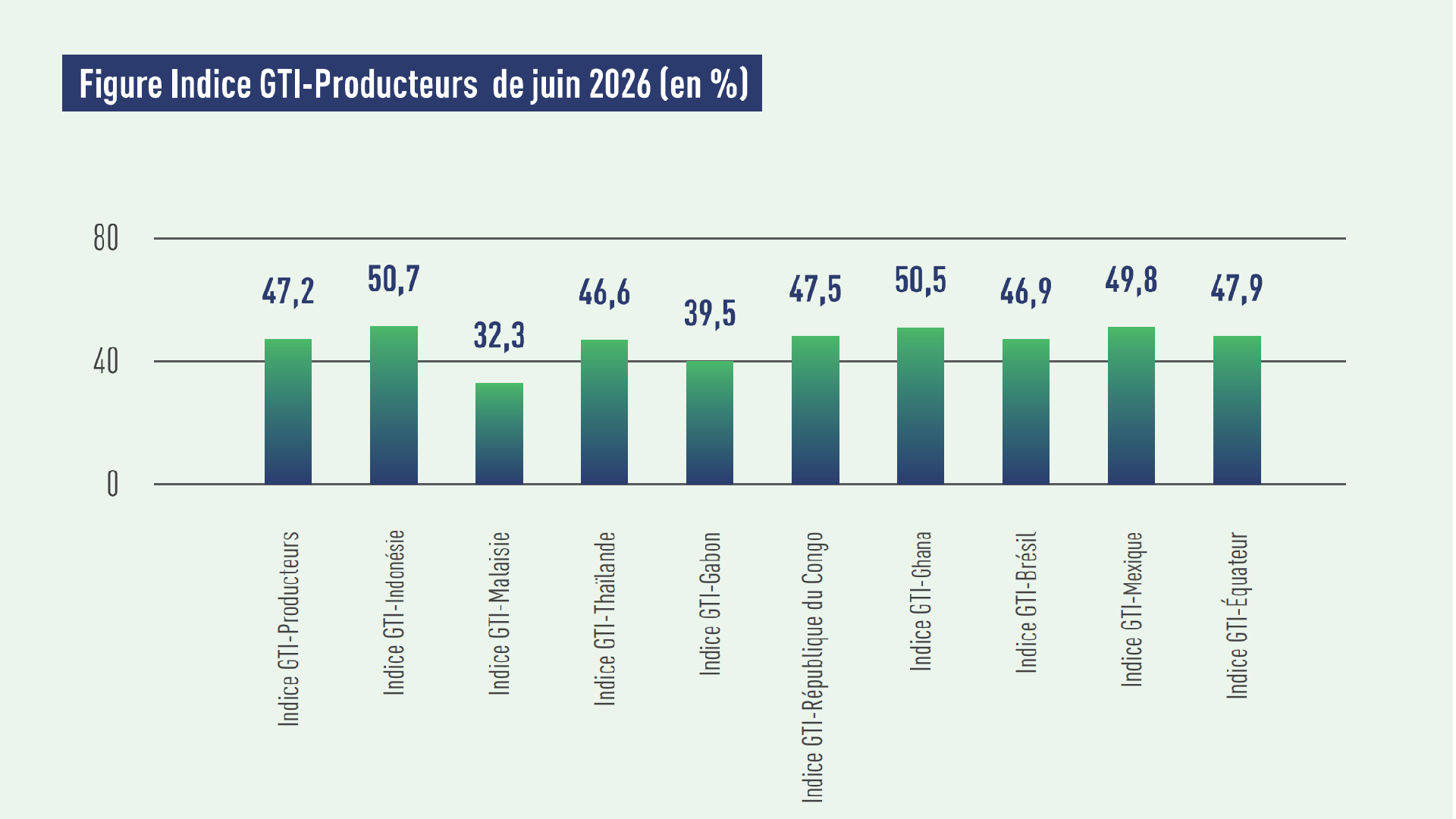 1784880561198522.png producer index.png