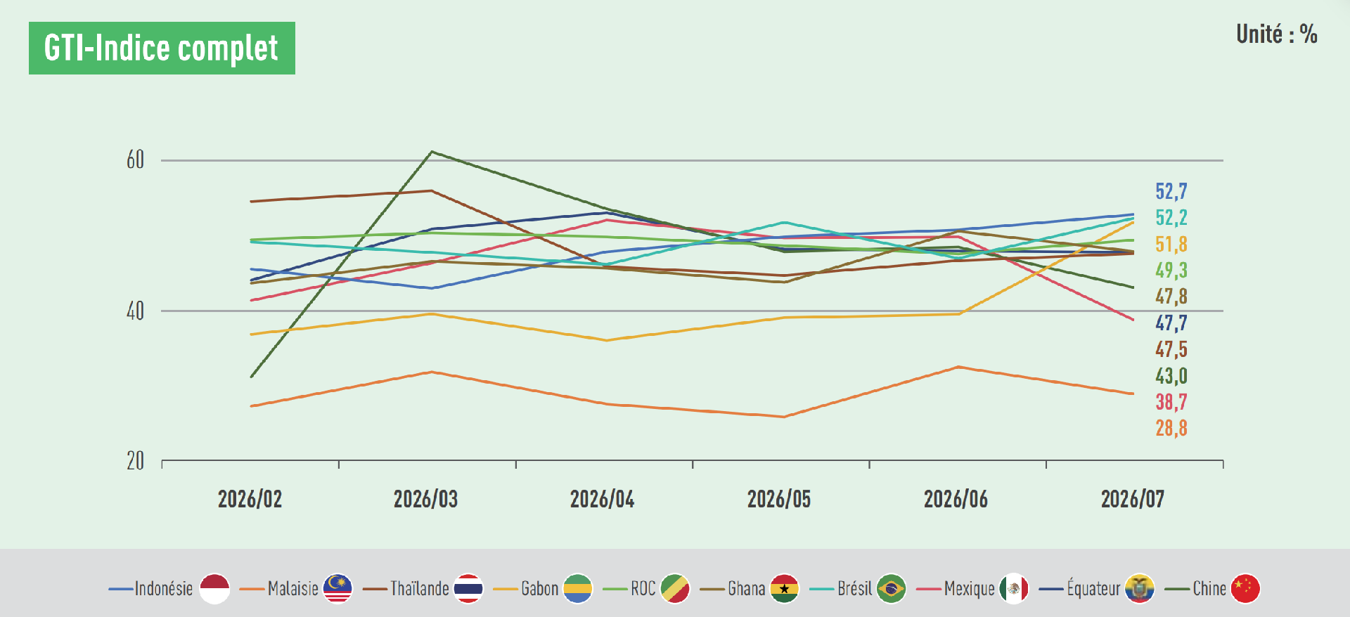 GTI index.png