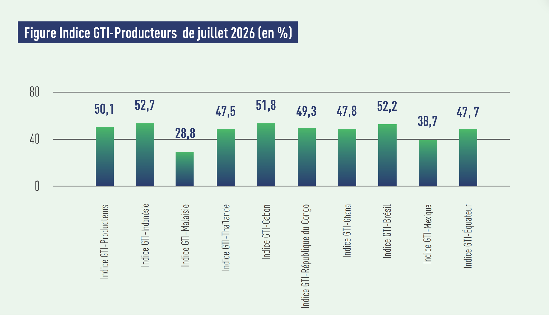 producer index.png