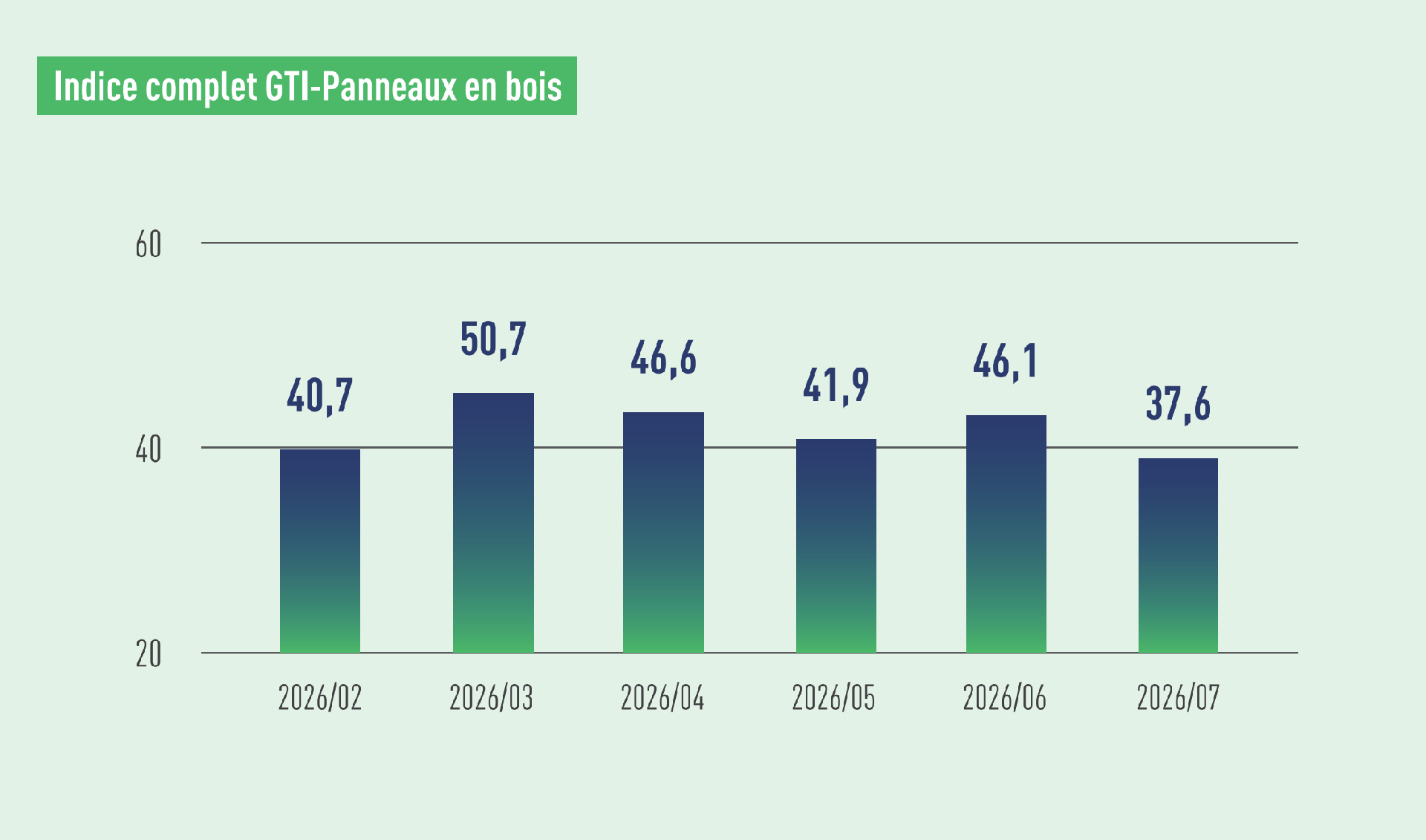 WBP index.png