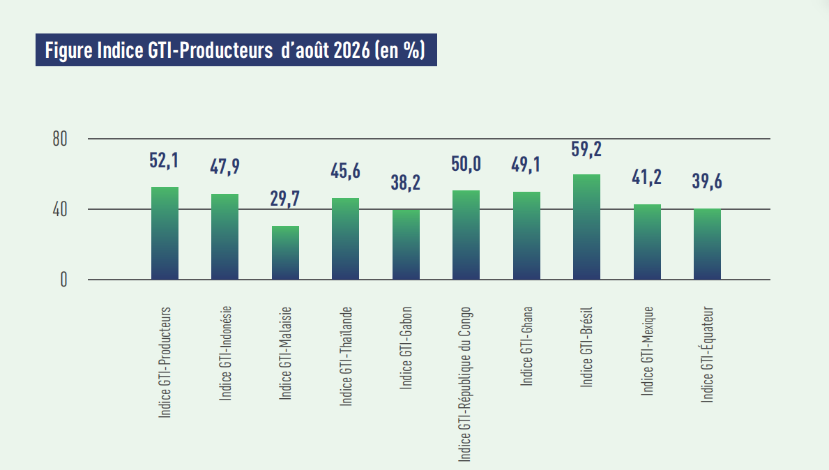 producer index.png