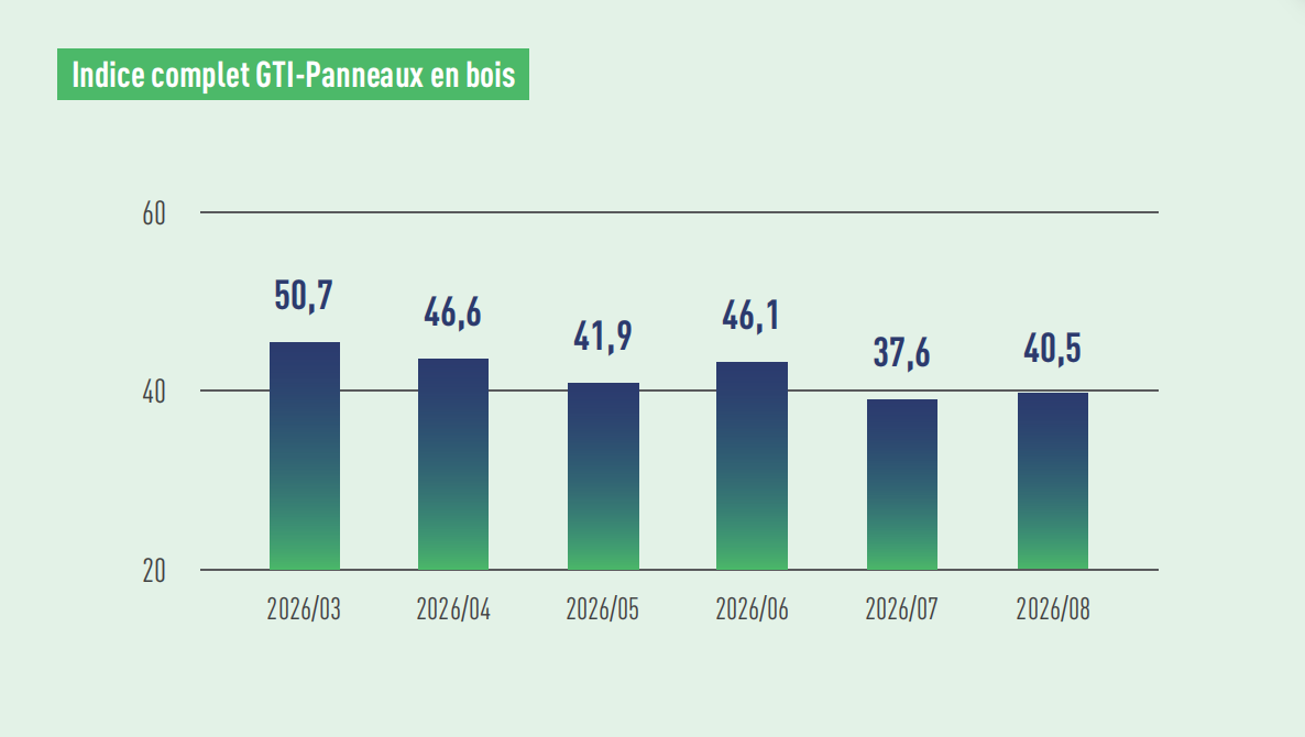 WBP index.png