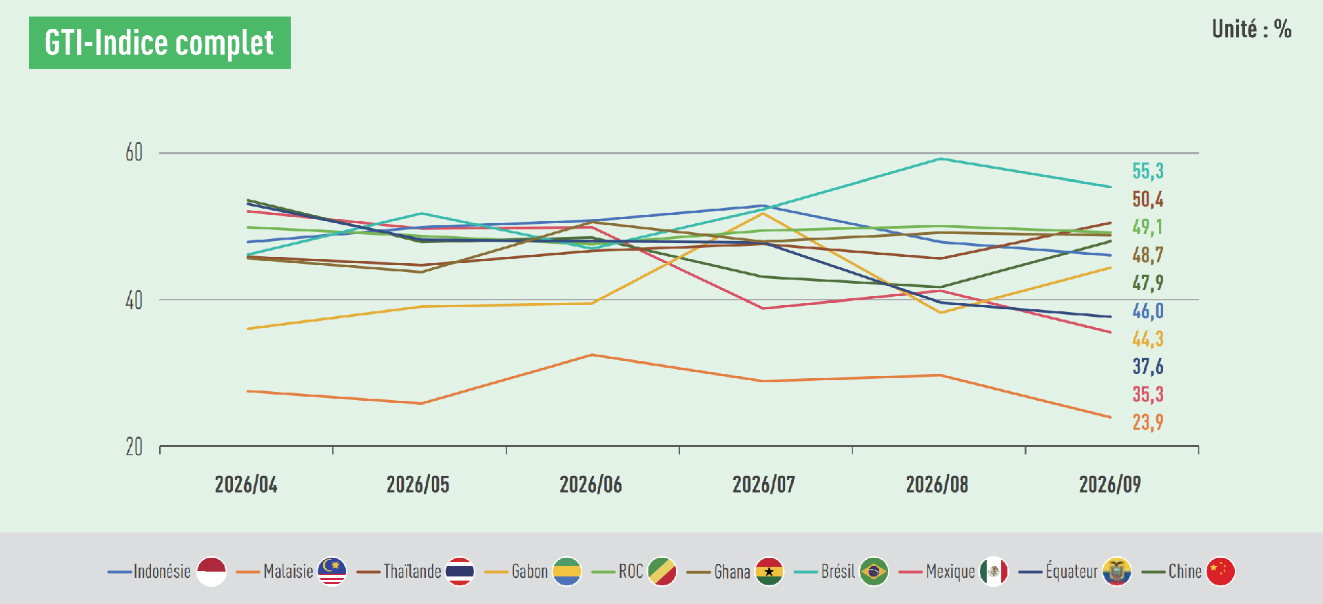 GTI index.png