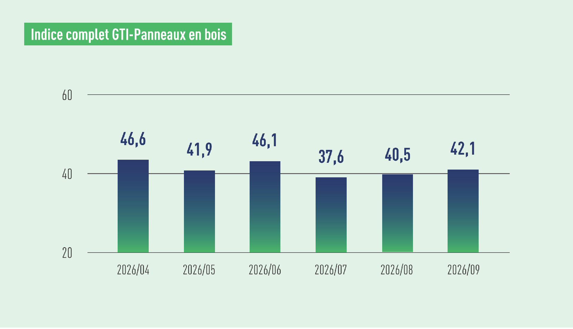 WBP index.png